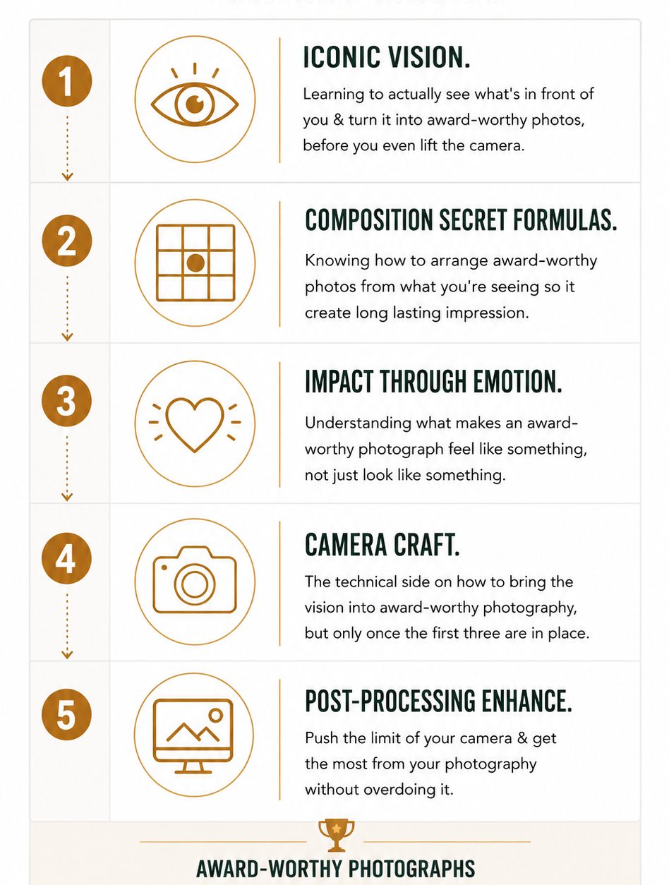 The Visual Impact Method. Six decisions, in an order, before the camera is involved.